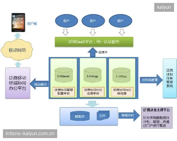 当前阶段赛事运营机构正从分散管理迈向集中协同体系