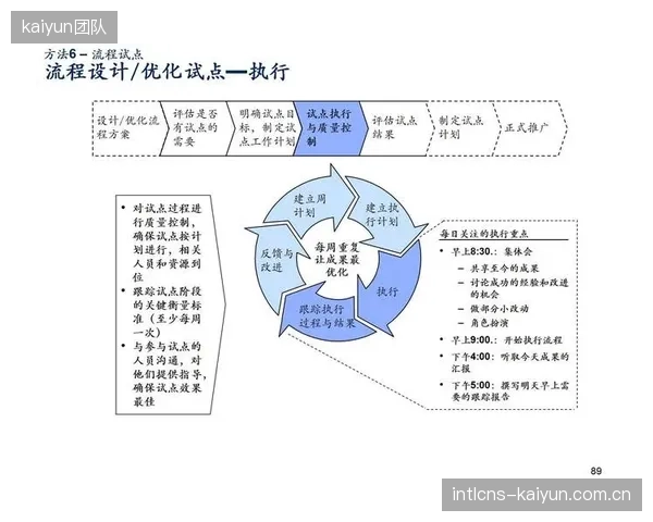 体系优化阶段风险管控机构强化入场核验流程堵塞管理缺口